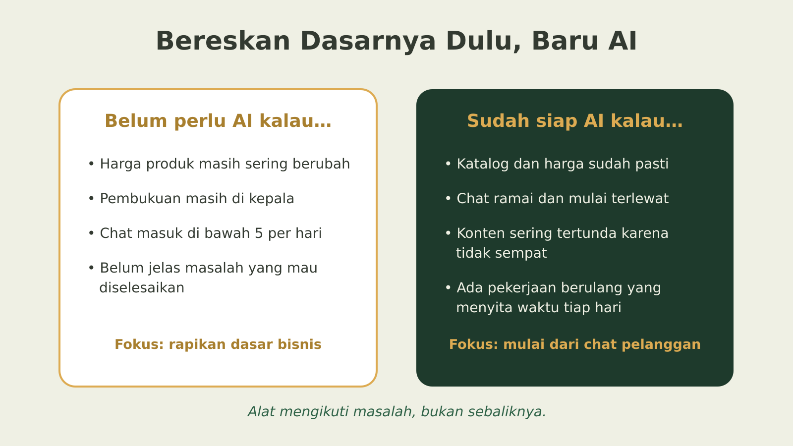 Perbandingan kondisi bisnis yang sudah siap memakai AI dan yang sebaiknya membereskan dasar dulu